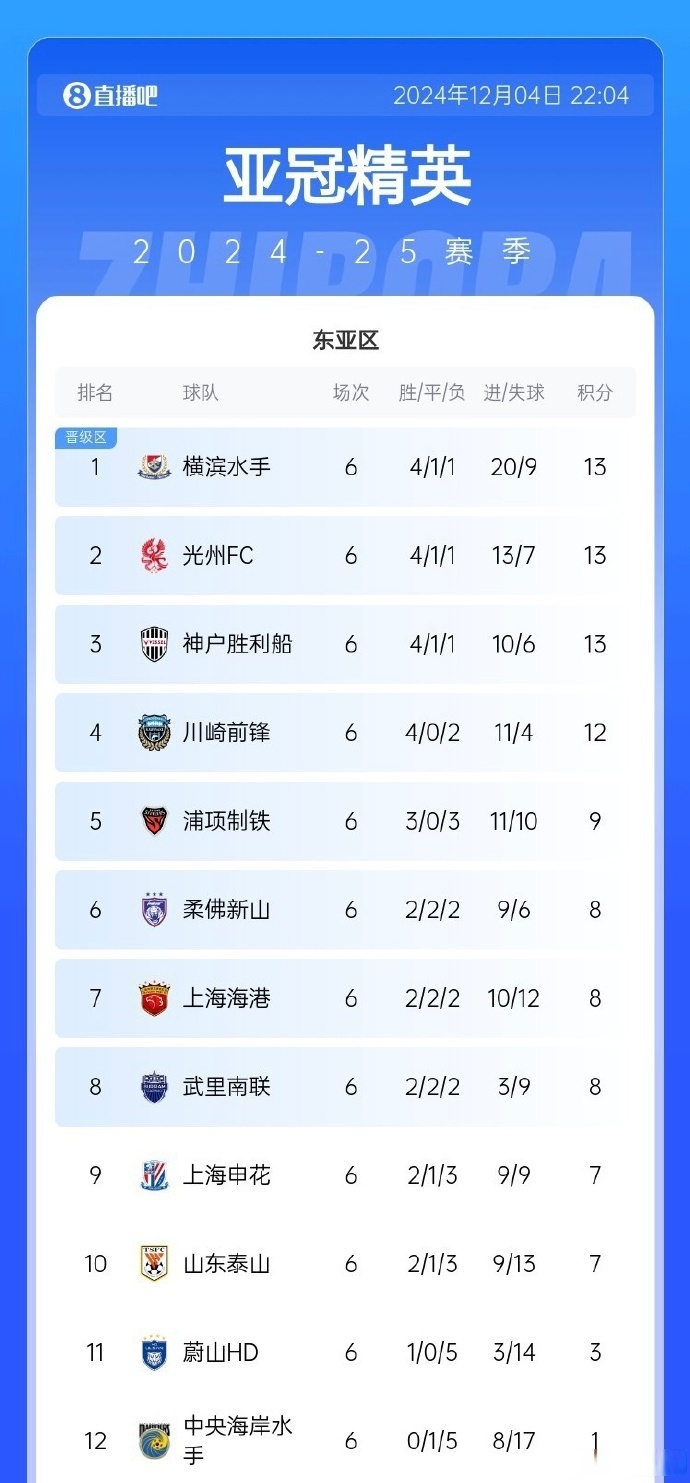 上海申花主场表现出色，锁定积分榜前三的简单介绍