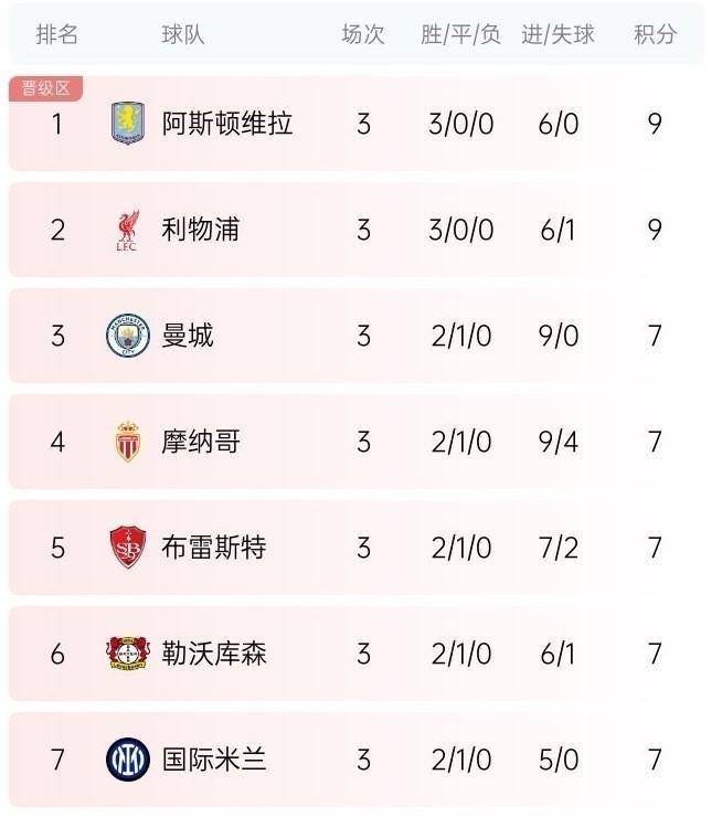 九游网-关于德甲积分榜激烈变化，多支豪门争前列的信息